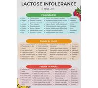 HGETJOHXEM Dairy Diet Poster Lactose Intolerance Food List No Dairy Grocery Guide Canvas Art Gut Health IBS Friendly Wall Decor for Kitchen(Unframed,08x12inch(20x30cm))