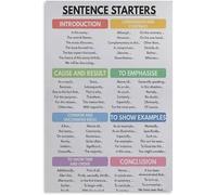 HGETJOHXEM Descriptive Vocabulary Poster English Grammar Writing Aid Chart Canvas Wall-Art for Classroom Homeschool Decor(Unframed,16x24inch(40x60cm))