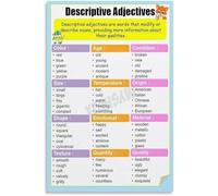 HGETJOHXEM Descriptive Words Poster Language Arts Vocabulary Writing Class Study Guide Canvas Wall-Art for Classroom(Framed,08x12inch(20x30cm))
