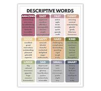 HGETJOHXEM Descriptive Words Vocabulary Poster Educational Grammar Chart for Classroom or Study Room(Unframed,16x24inch(40x60cm))
