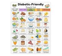 HGETJOHXEM Diabetic Friendly Snacks and Type 2 Diabetes Food Chart for Blood Sugar Control Healthy Eating Kitchen Guide(Framed,16x24inch(40x60cm))
