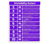 HGETJOHXEM Divisibility Rules Educational Poster Math Classroom Decor for Elementary Middle School Learning Materials Teacher Resources(Framed,16x24inch(40x60cm))