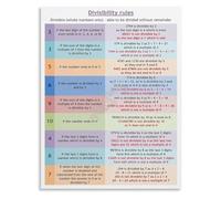 HGETJOHXEM Divisibility Rules Educational Poster Math Classroom Decor for Middle School High School Learning Materials Teacher Resources(Framed,12x18inch(30x45cm))