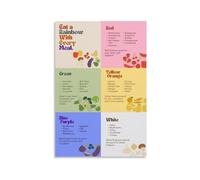 HGETJOHXEM Eat the Rainbow Chart Fruits and Vegetables Poster Healthy Food Guide Educational Wall-Art for Classroom Kitchen Room Decor(Unframed,16x24inch(40x60cm))