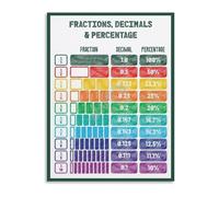 HGETJOHXEM Educational Math Poster Fractions Decimals and Percentages Chart for Elementary School Classroom Teachers Math Resources(Unframed,08x12inch(20x30cm))