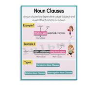 HGETJOHXEM English Noun Clause Poster Canvas Wall-Art for Bedroom Living Room School Decor Educational(Framed,16x24inch(40x60cm))