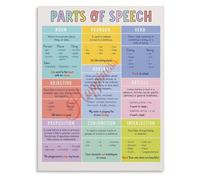 HGETJOHXEM English Parts of Speech Poster Full Grammar Visual Reference for Classroom Language Learning Wall-Art(Unframed,08x12inch(20x30cm))
