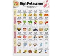 HGETJOHXEM Essential Potassium Foods Chart - Daily Intake Guide for Heart Health, Natural Nutrition Poster for Kitchen Dining Room Wellness Decor(Unframed,12x18inch(30x45cm))