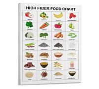 HGETJOHXEM Fiber Foods Chart High Fiber Rich Sources Visual Guide Canvas Print for Wellness Kitchen and Balanced Diet Decor(Framed,16x24inch(40x60cm))