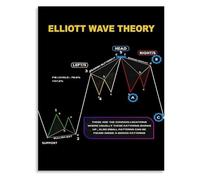 HGETJOHXEM Financial Market Wave Theory Chart Poster Canvas Painting Wall-Art for Trading Analysis Office Decor(Unframed,12x18inch(30x45cm))