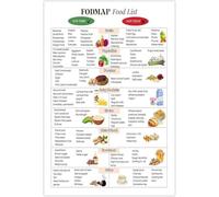 HGETJOHXEM FODMAP Diet Guide Poster with IBS Friendly Food Chart and List Educational Kitchen Wall-Art(Unframed,16x24inch(40x60cm))