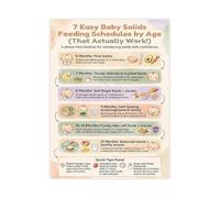 HGETJOHXEM Food Introduction Poster First 100 Days Feeding Chart Canvas Wall-Art for Nursery Decor Parents Guide Gift for Mom and Dad(Framed,16x24inch(40x60cm))
