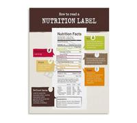HGETJOHXEM Food Label Facts A Guide to Understanding Nutrition for Smart Shopping Canvas Wall-Art Print for Home Office Kitchen(Framed,12x18inch(30x45cm))