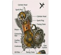 HGETJOHXEM Four Stroke Motorcycle Engine Internal View Canvas Wall-Art Industrial Decor for Living Room and Garage(Framed,16x24inch(40x60cm))