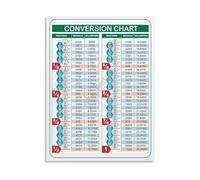 HGETJOHXEM Fractions Decimals Chart Mathematics Educational Poster Canvas Wall-Art for Classroom Bedroom Decor(Framed,12x18inch(30x45cm))