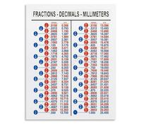 HGETJOHXEM Fractions Decimals Millimeters Conversion Chart Poster Ultimate Reference Guide Canvas Wall-Art for Home Office Workshop(Framed,08x12inch(20x30cm))