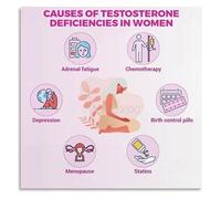 HGETJOHXEM Functions In Women Poster Hormone Health Educational Chart for Clinic Office Decor(Framed,16x24inch(40x60cm))