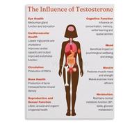 HGETJOHXEM Functions In Women Poster Hormone Health Educational Chart for Clinic Office Decor(Framed,16x24inch(40x60cm))