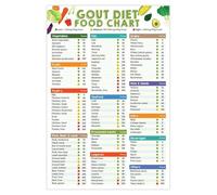 HGETJOHXEM Gout Friendly Foods & Uric Acid Control Poster - Essential Diet Chart for Low Purine Eating, Kitchen Wall Reference for Health Conscious Living(Unframed,12x18inch(30x45cm))