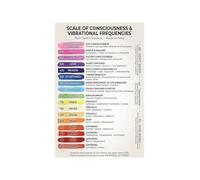 HGETJOHXEM Hawkins Scale of Consciousness Poster Awareness and Vibration Frequency Chart Spiritual Growth Reference for Office Decor(Framed,12x18inch(30x45cm))