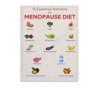 HGETJOHXEM Healthy Aging Poster 13 Essential Nutrients for Menopause Diet Canvas Print Educational Guide for Home Kitchen Office(Unframed,16x24inch(40x60cm))