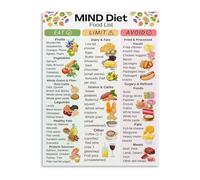 HGETJOHXEM Healthy Brain Foods Chart Canvas Painting Print Kitchen Wall-Art Poster Modern Living Room Decor(Unframed,12x18inch(30x45cm))
