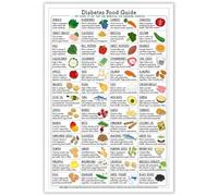 HGETJOHXEM Healthy Eating for Diabetes Poster - Complete Food Guide with What to Eat & Limit, Nutrition Reference(Framed,12x18inch(30x45cm))