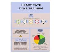 HGETJOHXEM Heart Rate Zones Canvas Poster Exercise Intensity Chart Workout Target Zone Guide Wall Decor for Living Room Bedroom Home Gym(Unframed,12x18inch(30x45cm))