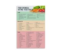 HGETJOHXEM Identifying Food Triggers, Chemical Elimination Diet Chart Poster, Educational Resource for Patients & Families(Framed,08x12inch(20x30cm))
