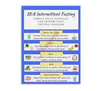 HGETJOHXEM Intermittent Fasting 16 8 Weekly Meal Prep Plan Poster Healthy Eating Chart Canvas Wall-Art for Office Living Room(Unframed,16x24inch(40x60cm))