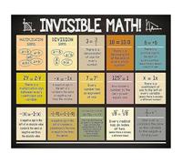 HGETJOHXEM Invisible Math Teaching Posters for Middle High School Classroom Decor Educational and Learning Materials(Framed,08x12inch(20x30cm))