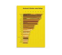 HGETJOHXEM Janka Wood Hardness Scale Chart Poster for Woodworkers Carpenters Workshop Wall-Art Woodshop Decor and Reference Guide(Unframed,16x24inch(40x60cm))