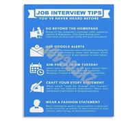 HGETJOHXEM Job Interview Guide with STAR Method Answers Poster for Career Preparation and Office Wall Decor(Unframed,12x18inch(30x45cm))