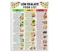 HGETJOHXEM Kidney Friendly Foods Guide Educational Chart Supportive Nutrition Poster Canvas Art for Kitchen Office(Unframed,12x18inch(30x45cm))