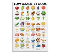 HGETJOHXEM Kidney Friendly Foods Guide Educational Chart Supportive Nutrition Poster Canvas Art for Kitchen Office(Framed,08x12inch(20x30cm))