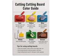 HGETJOHXEM Kitchen Food Cutting Board Chart Poster Color Code Guide Wall-Art Canvas Print for Living Room Bedroom Decor(Unframed,12x18inch(30x45cm))