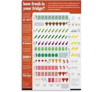 HGETJOHXEM Kitchen Food Storage Freshness Guide Poster How Fresh Is Your Fridge Canvas Wall-Art for Living Room Bedroom Decor(Framed,08x12inch(20x30cm))