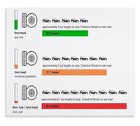HGETJOHXEM Know Your Tire Tread Poster Car Care Guide Safe Driving Home Decor(Framed,12x18inch(30x45cm))