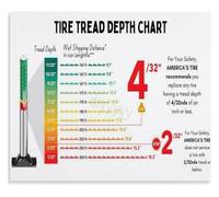 HGETJOHXEM Know Your Tire Tread Poster Car Care Guide Safe Driving Living Room Wall Decor(Framed,12x18inch(30x45cm))