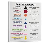 HGETJOHXEM Language Structure Teaching Poster Educational Grammar Canvas Wall-Art for Classroom Learning(Framed,12x18inch(30x45cm))