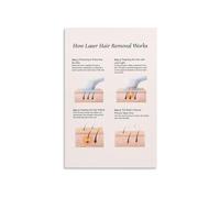 HGETJOHXEM Laser Hair Removal Technology Educational Poster Science Explained Visual Guide 4 Step Process Wall-Art for Salon Spa Decor(Framed,12x18inch(30x45cm))