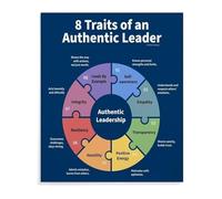 HGETJOHXEM Leadership Poster for Office Workplace Study Canvas Wall-Art for Home Bedroom Living Room Decor(Framed,08x12inch(20x30cm))