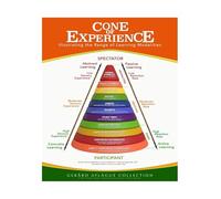 HGETJOHXEM Learning Model Poster Cone of Experience Teaching Strategies Visual Aid for School Educational Resources Classroom Decor(Unframed,16x24inch(40x60cm))