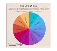 HGETJOHXEM Life Wheel Assessment Poster Mental Health Self Care Chart Counseling Office Wall-Art Decor(Unframed,12x18inch(30x45cm))