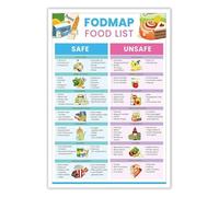HGETJOHXEM Low FODMAP Foods to Eat and Avoid Educational Wall Chart for Gluten IBS Diet Health Plan(Unframed,16x24inch(40x60cm))