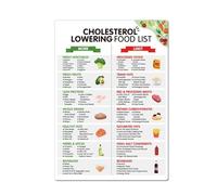 HGETJOHXEM Lower Your Cholesterol Naturally Poster - Visual Guide to Heart Healthy Foods, LDL Reducing Diet Plan Chart for Kitchen Wall Decor and Food Lover Gift(Framed,12x18inch(30x45cm))