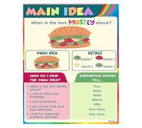 HGETJOHXEM Main Idea Poster Reading Comprehension Reading Strategies Educational Poster for Classroom Decor Elementary Middle High School(Framed,12x18inch(30x45cm))