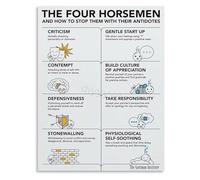 HGETJOHXEM Marriage Counseling Art Print Four Horsemen Antidotes Canvas Poster For Office Or Bedroom Wall Minimalist Line Art(Framed,08x12inch(20x30cm))