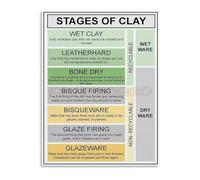 HGETJOHXEM Mastering Clay Ceramic Creation Stages Educational Poster Canvas Wall-Art for DIY Enthusiasts and Craft Room Decor(Framed,16x24inch(40x60cm))