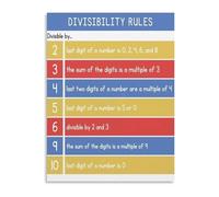 HGETJOHXEM Mathematical Divisibility Rules Learning Guide Canvas Poster for School and Home Decor Study Room Wall-Art(Framed,08x12inch(20x30cm))
